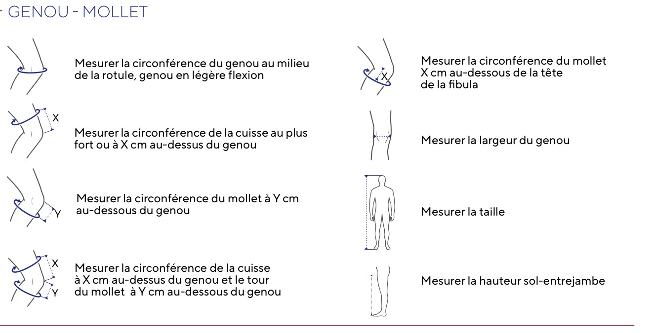 Mesurer la circonférence du genou, de la cuisse et du mollet, la hauteur sol–entrejambe