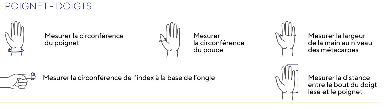 Mesurer la circonférence du poignet, du pouce, de l’index et la largeur de la main