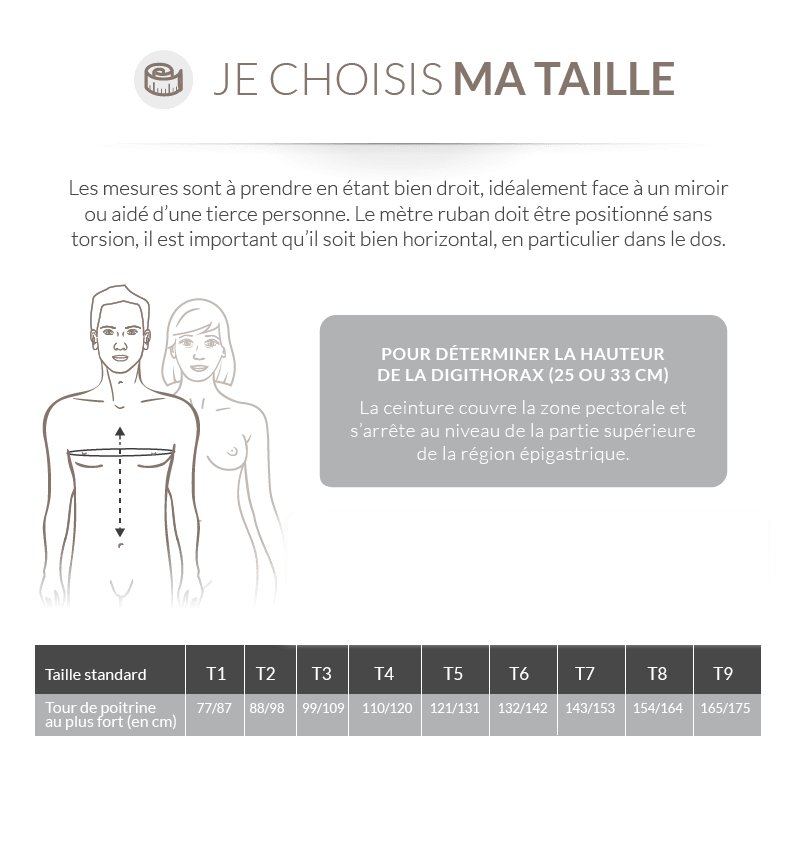 Tableau des tailles et schémas de mesure (catalogue Thuasne)