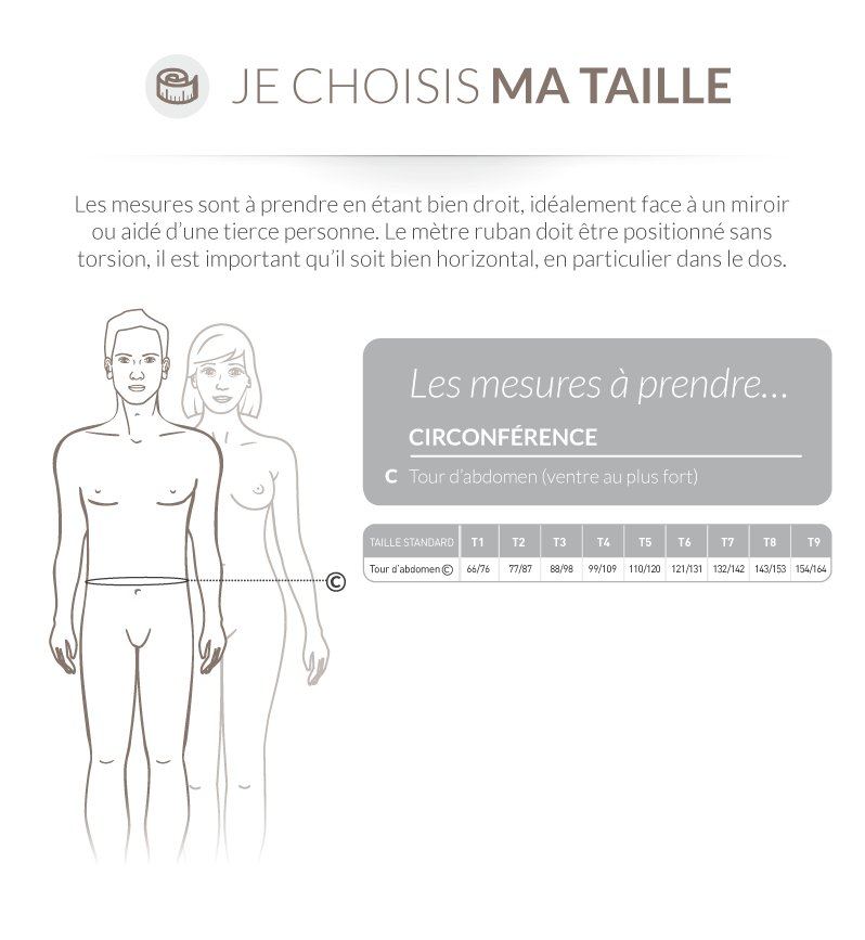 Tableau des tailles et schémas de mesure (catalogue Thuasne)