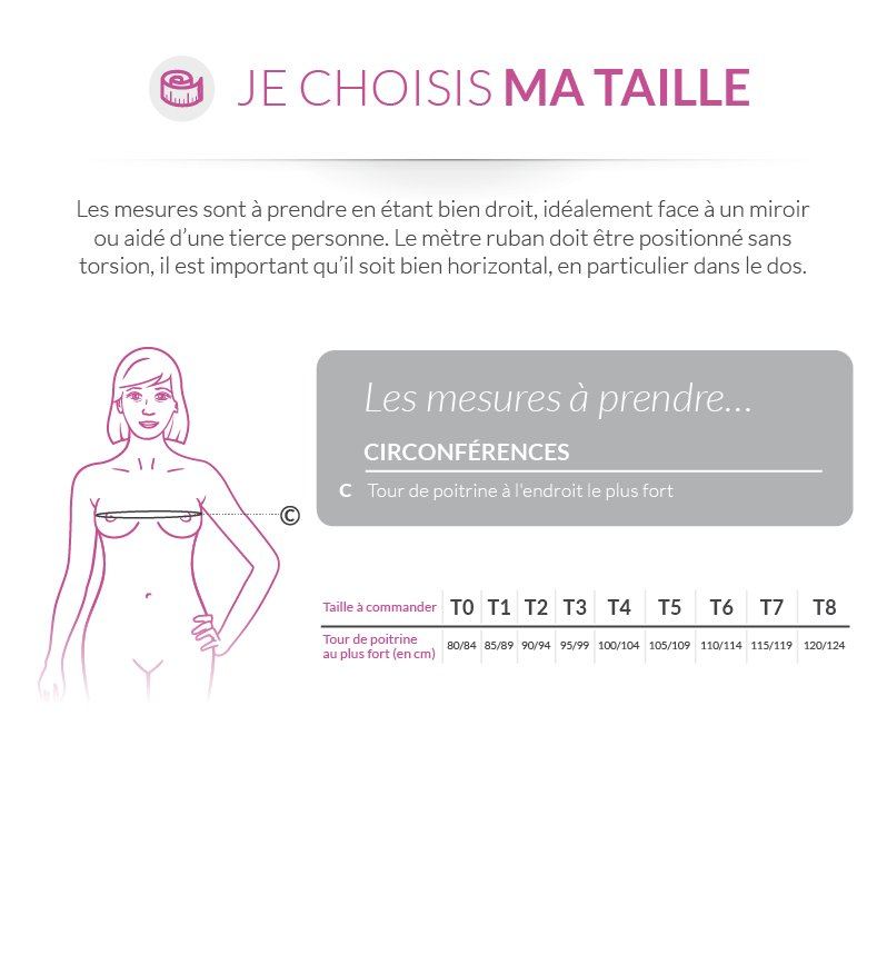 Tableau des tailles et schémas de mesure (catalogue Thuasne)