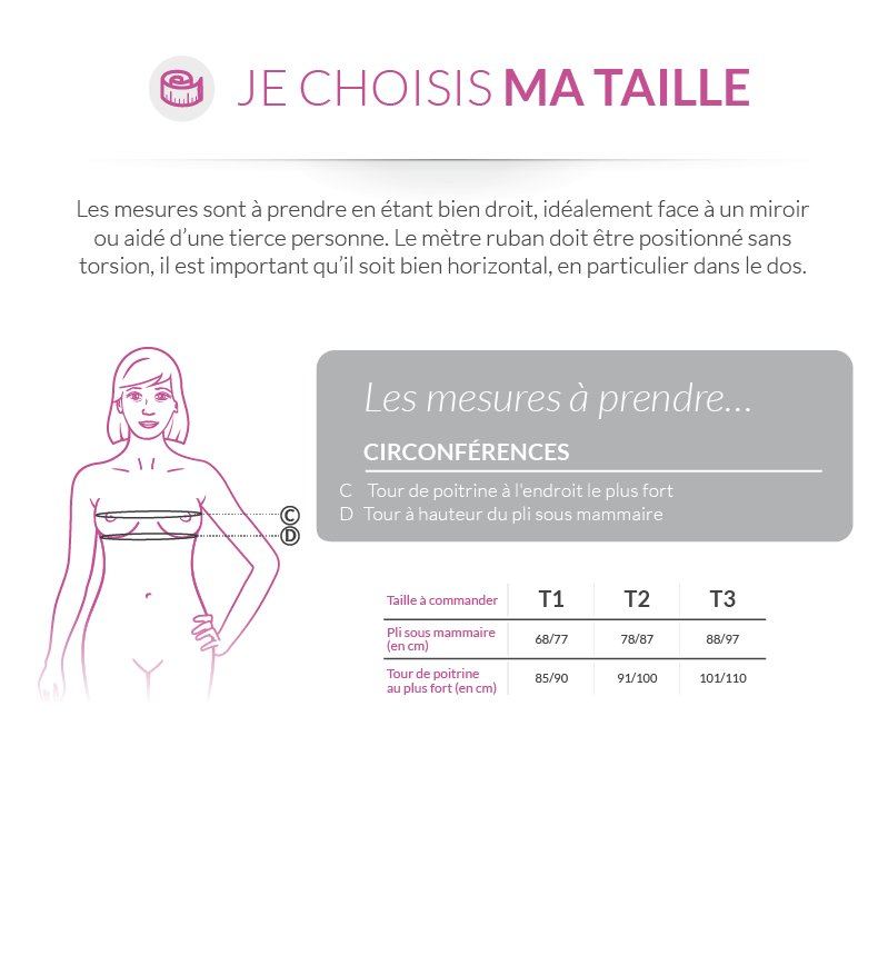 Tableau des tailles et schémas de mesure (catalogue Thuasne)