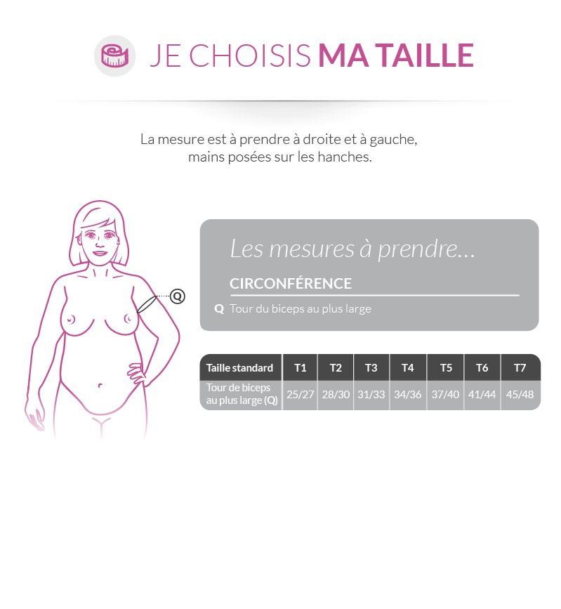 Tableau des tailles et schémas de mesure (catalogue Thuasne)