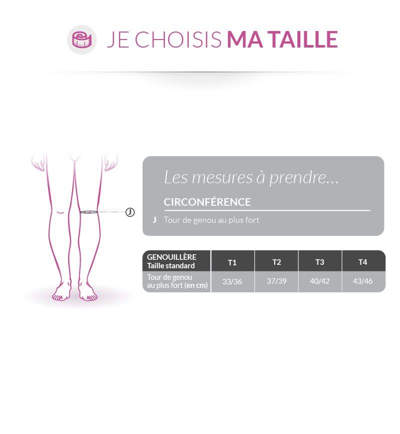 Tableau des tailles et schémas de mesure (catalogue Thuasne)