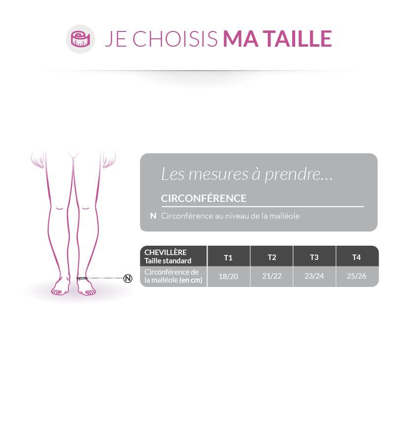 Tableau des tailles et schémas de mesure (catalogue Thuasne)