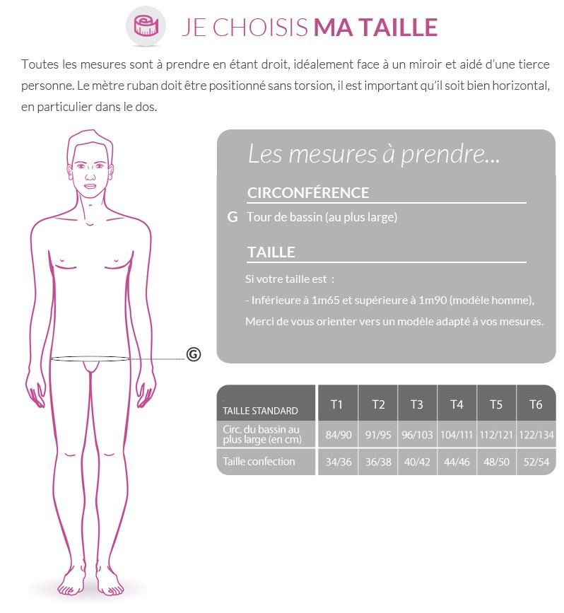 Tableau des tailles et schémas de mesure (catalogue Thuasne)