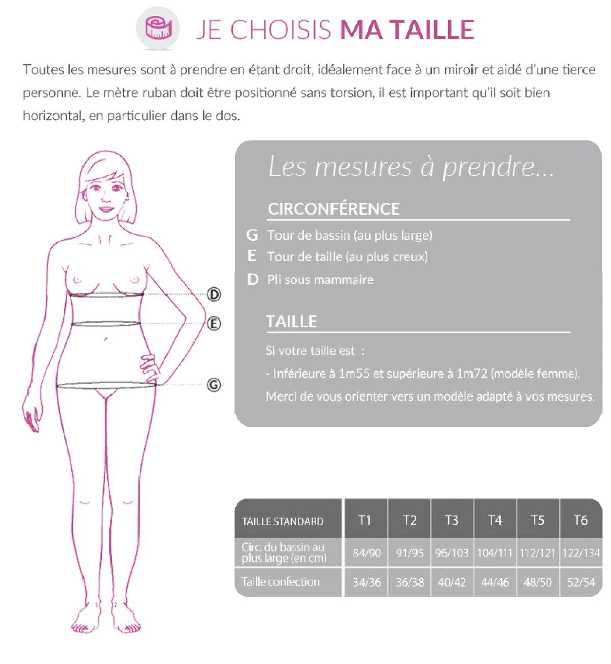 Tableau des tailles et schémas de mesure (catalogue Thuasne)