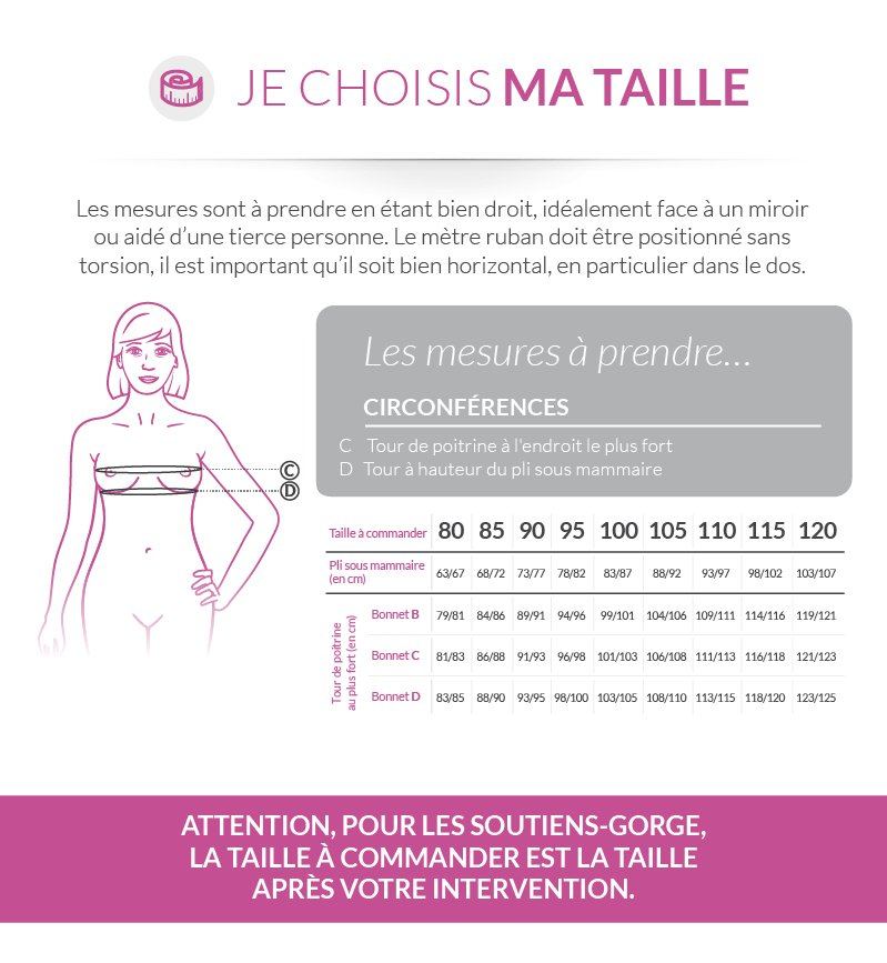 Tableau des tailles et schémas de mesure (catalogue Thuasne)