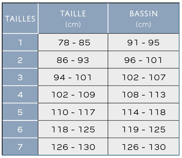 Tableau des tailles et schémas de mesure (catalogue Thuasne)