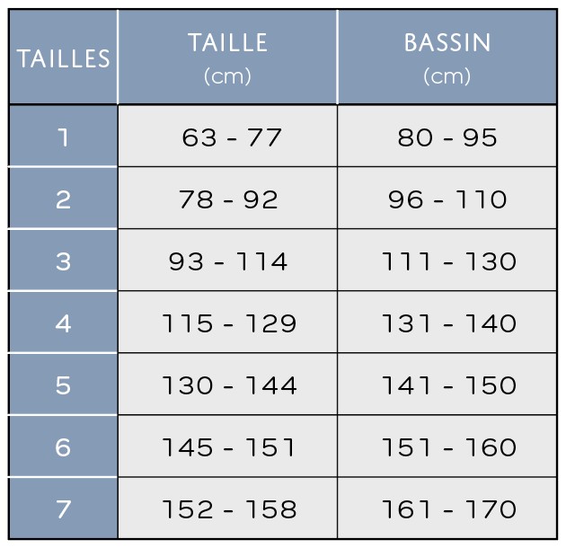 Tableau des tailles et schémas de mesure (catalogue Thuasne)