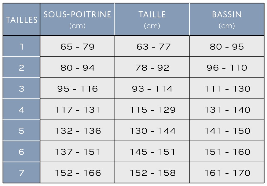 Tableau des tailles et schémas de mesure (catalogue Thuasne)