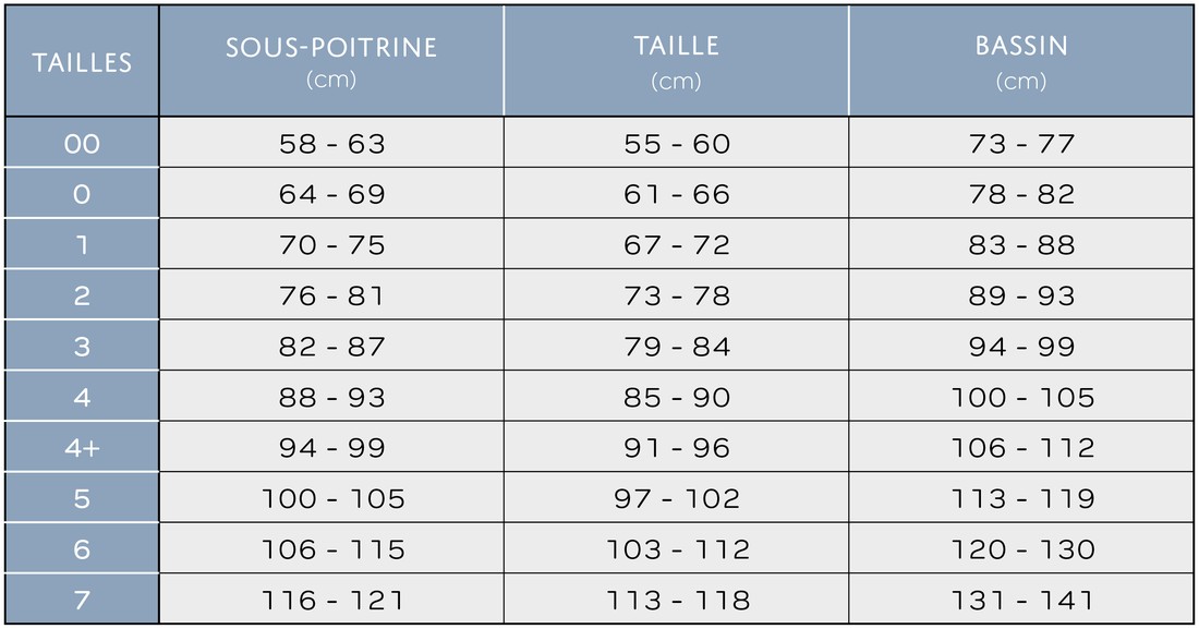 Tableau des tailles et schémas de mesure (catalogue Thuasne)