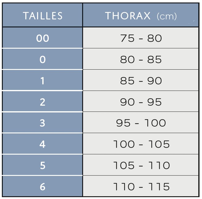 Tableau des tailles et schémas de mesure (catalogue Thuasne)