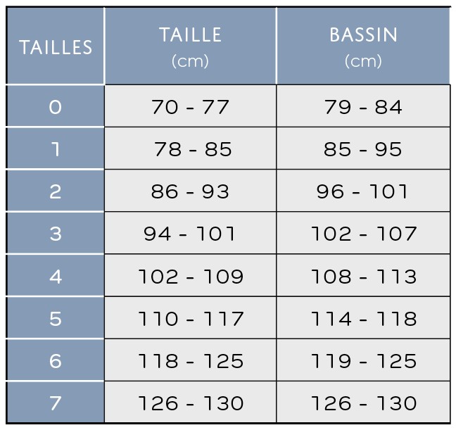 Tableau des tailles et schémas de mesure (catalogue Thuasne)