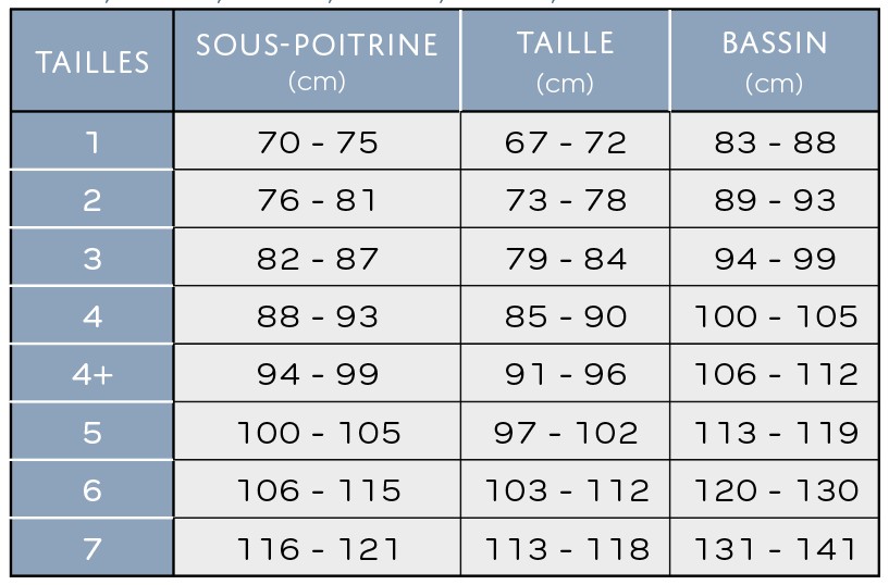 Tableau des tailles et schémas de mesure (catalogue Thuasne)