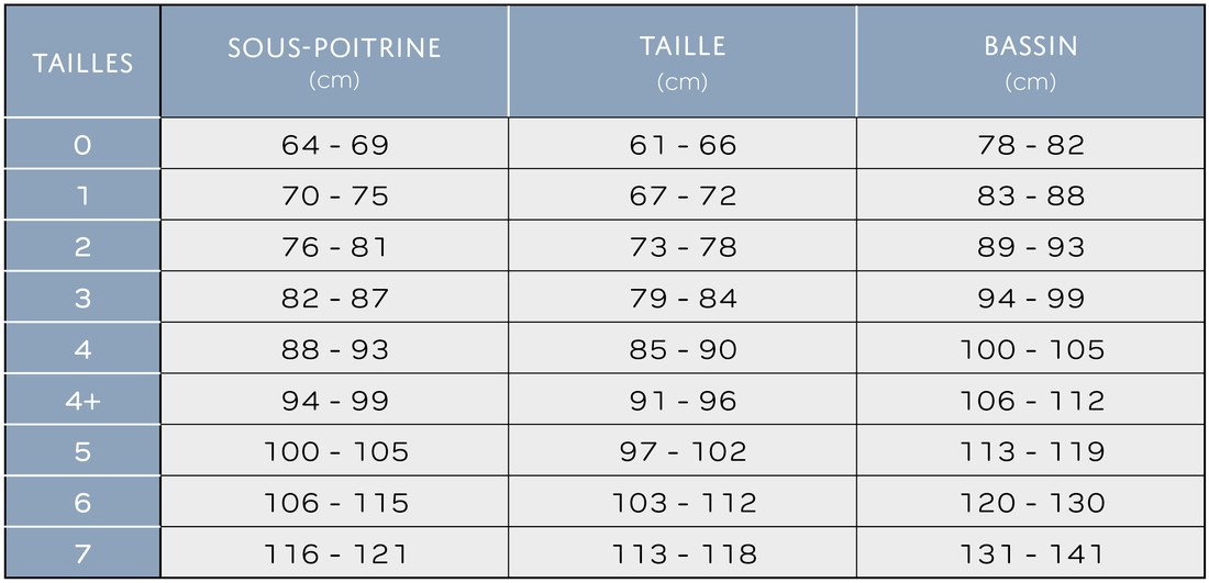 Tableau des tailles et schémas de mesure (catalogue Thuasne)