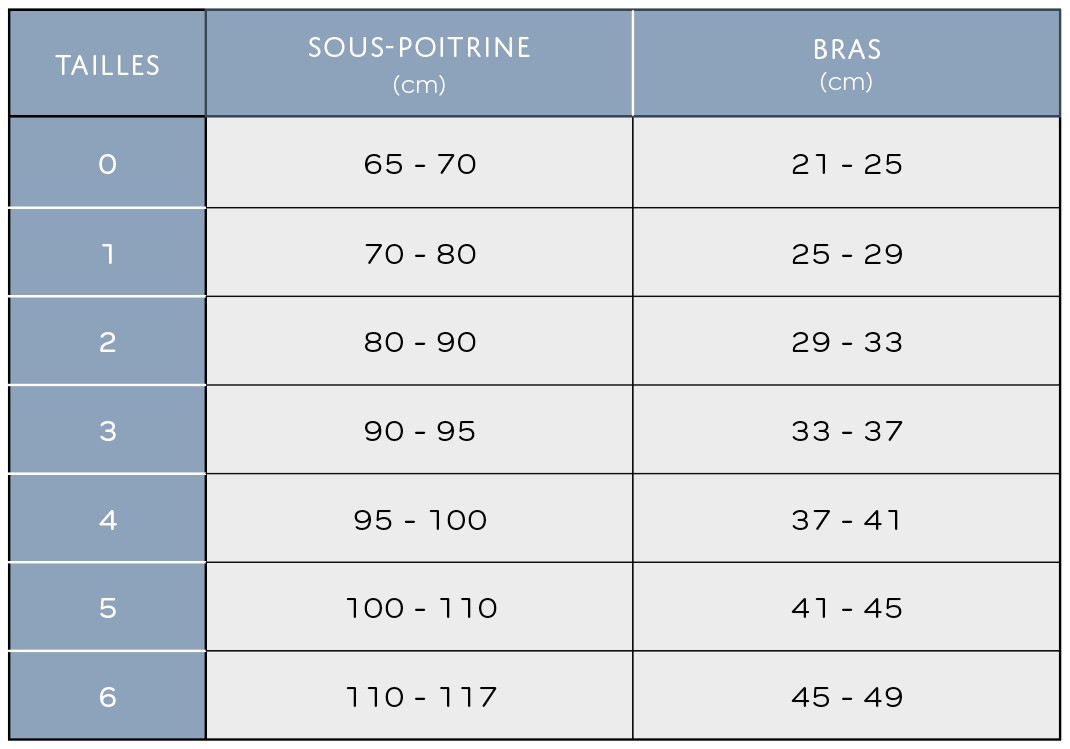 Tableau des tailles et schémas de mesure (catalogue Thuasne)