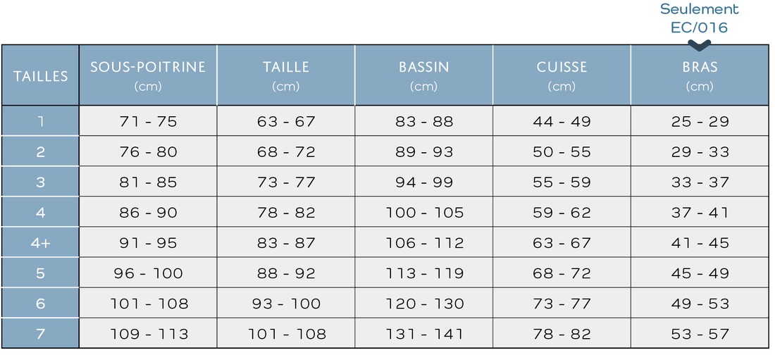 Tableau des tailles et schémas de mesure (catalogue Thuasne)