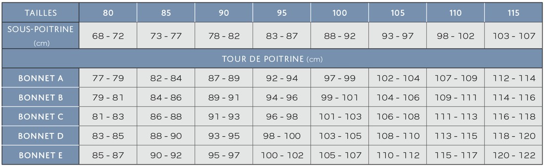 Tableau des tailles et schémas de mesure (catalogue Thuasne)