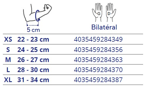 Tableau des tailles et schémas de mesure (catalogue Thuasne)