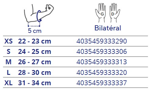 Tableau des tailles et schémas de mesure (catalogue Thuasne)