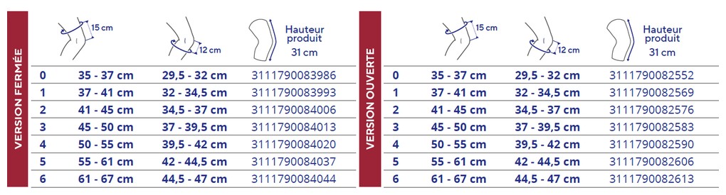 Tableau des tailles et schémas de mesure (catalogue Thuasne)