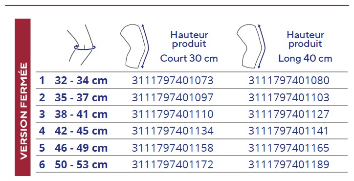 Tableau des tailles et schémas de mesure (catalogue Thuasne)