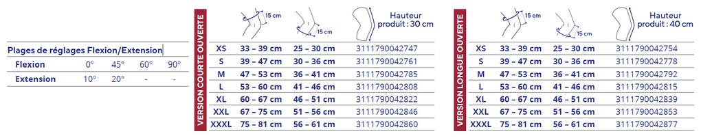 Tableau des tailles et schémas de mesure (catalogue Thuasne)