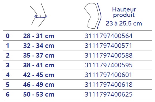 Tableau des tailles et schémas de mesure (catalogue Thuasne)