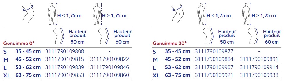 Tableau des tailles et schémas de mesure (catalogue Thuasne)