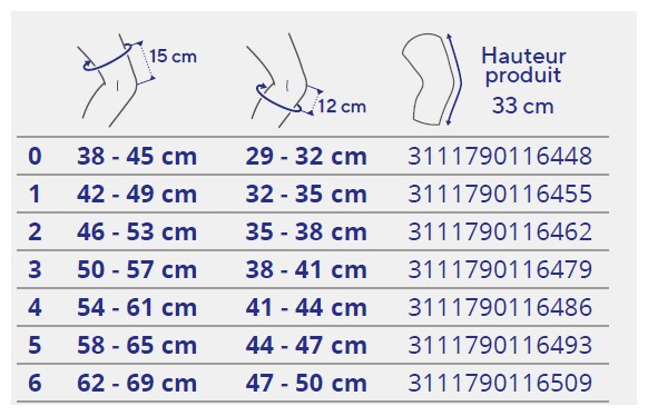 Tableau des tailles et schémas de mesure (catalogue Thuasne)