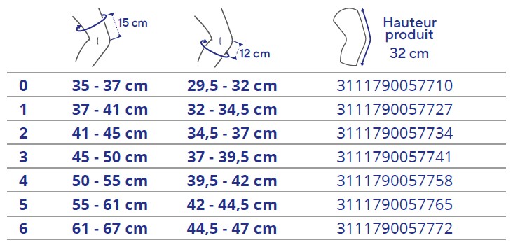 Tableau des tailles et schémas de mesure (catalogue Thuasne)
