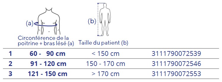 Tableau des tailles et schémas de mesure (catalogue Thuasne)