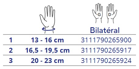 Tableau des tailles et schémas de mesure (catalogue Thuasne)