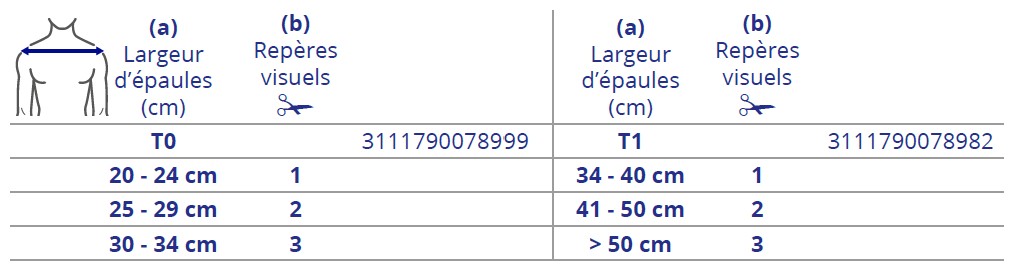 Tableau des tailles et schémas de mesure (catalogue Thuasne)