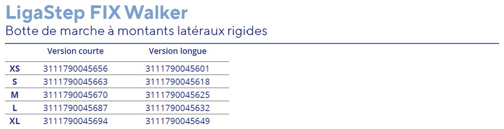 Tableau des tailles et schémas de mesure (catalogue Thuasne)
