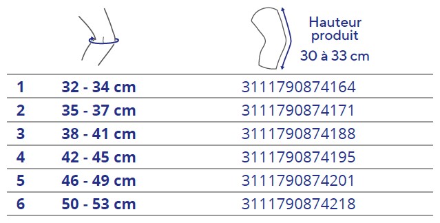 Tableau des tailles et schémas de mesure (catalogue Thuasne)