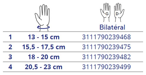 Tableau des tailles et schémas de mesure (catalogue Thuasne)