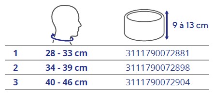 Tableau des tailles et schémas de mesure (catalogue Thuasne)