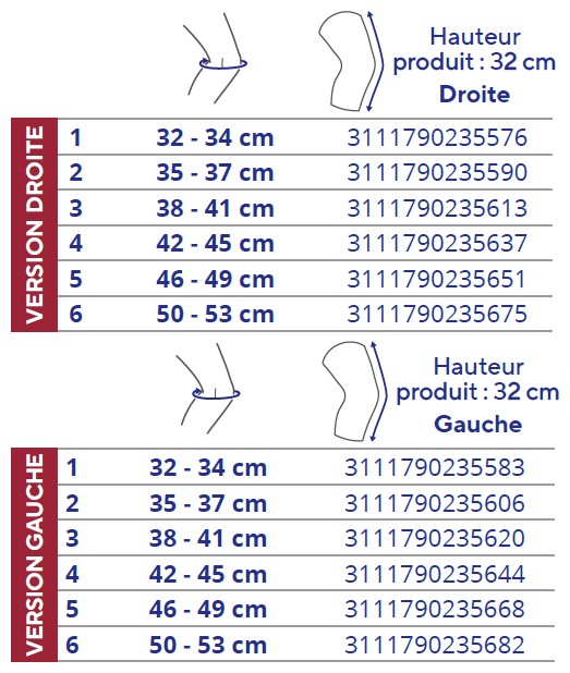 Tableau des tailles et schémas de mesure (catalogue Thuasne)