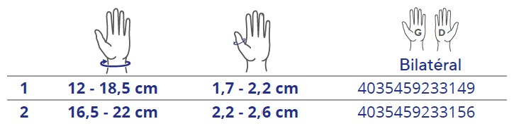 Tableau des tailles et schémas de mesure (catalogue Thuasne)