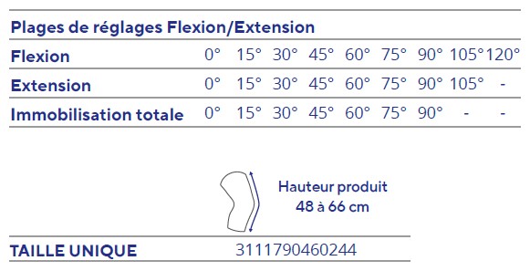 Tableau des tailles et schémas de mesure (catalogue Thuasne)
